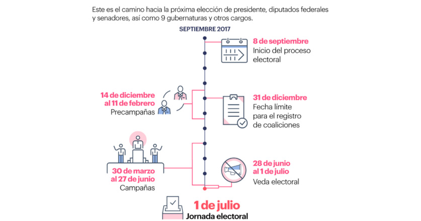 calendario electoral en México 2018